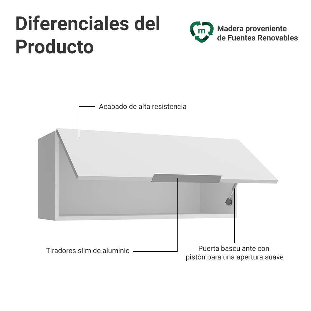 Alacena para Dormitorio 80 cm 1 Puerta Rebatible Neo Blanco