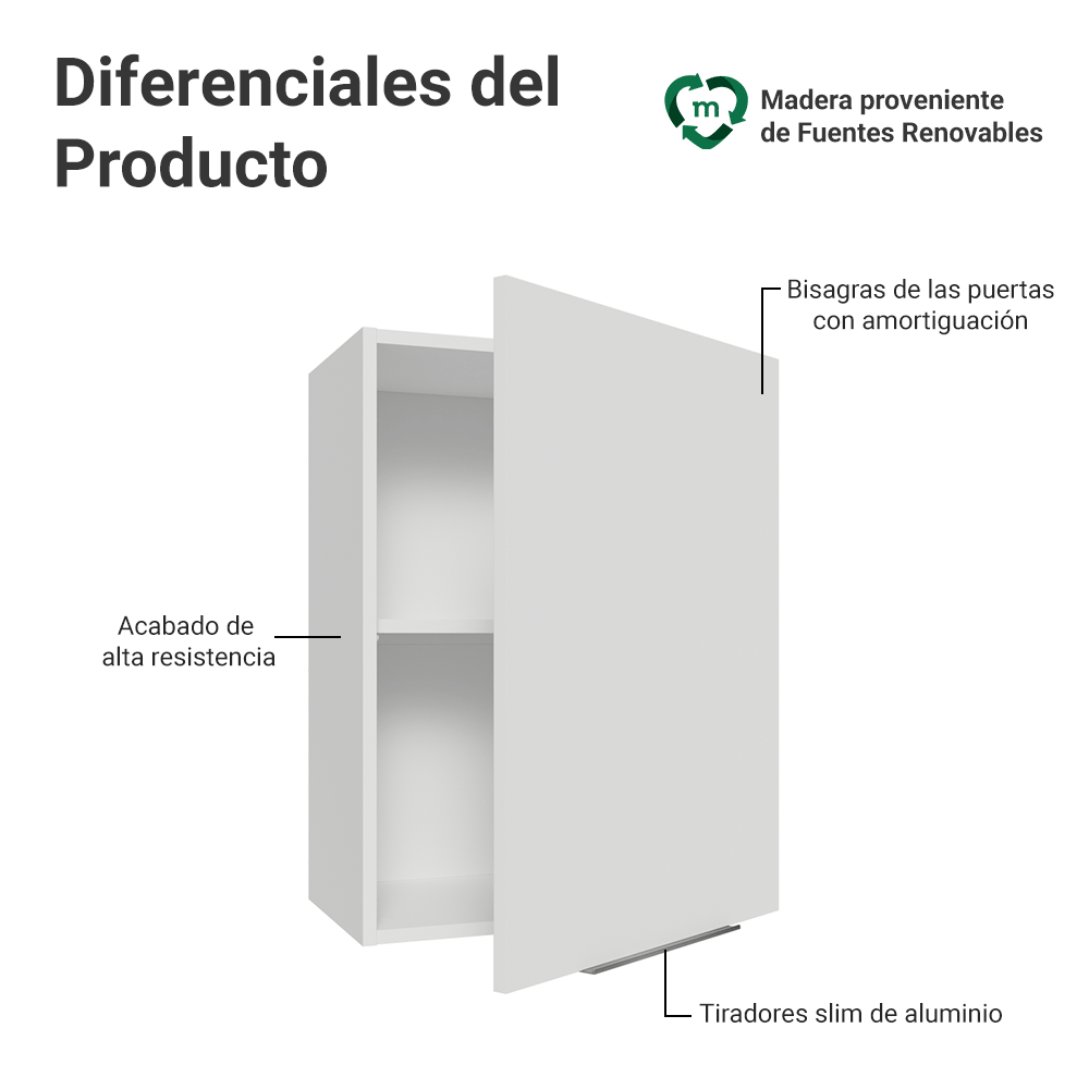 Alacena para dormitorio 50 cm 1 Puerta Blanco Neo