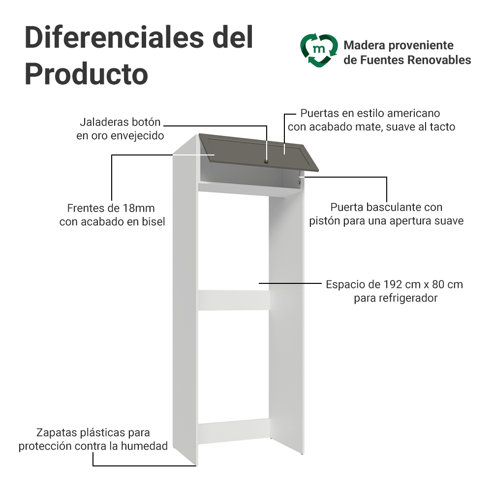 Mueble para Heladera 1 Puerta Rebatible Blanco/Gris Vik Madesa