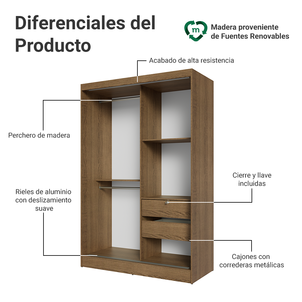 Placard Luke 119 cm 2 Puertas Corredizas con 1 Espejo 2 Cajones un Marrón Madesa