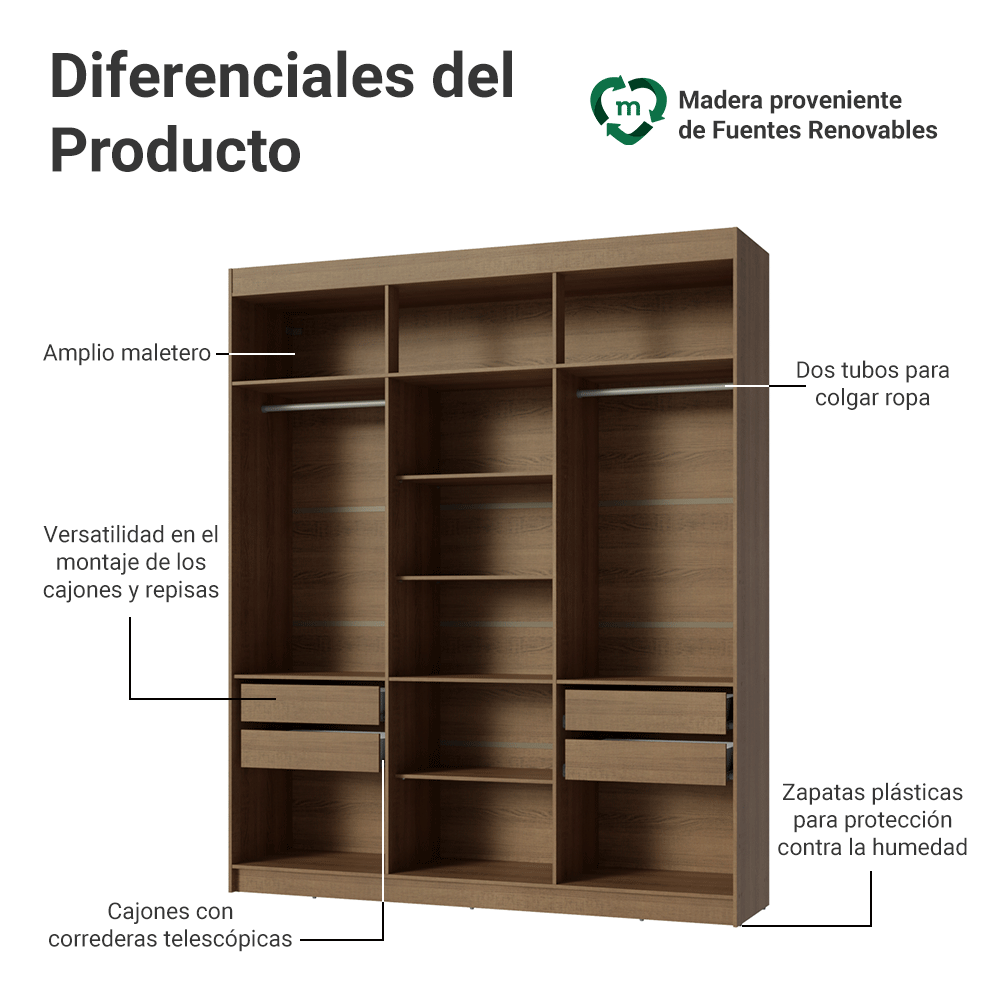 Placard Matrimonial 180 cm Sin Puertas 4 Cajones Venus Marrón