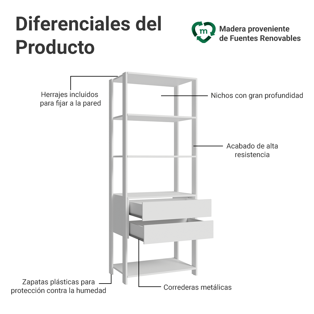 Placard Abierto Madesa Valencia 2 Cajones 4 Niveles 0.70 m x 1.80 m Blanco