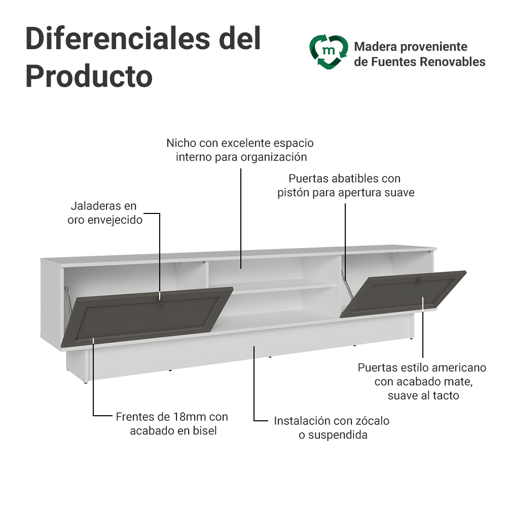 Rack para TV hasta 80 Pulgadas 218 cm 2 Puertas Blanco/Gris Vik Madesa