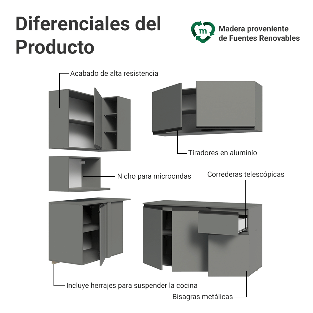Combo completo de Cocina Esquinera Flotante 265 cm 7 Puertas 1 Cajón Gris Nice Madesa