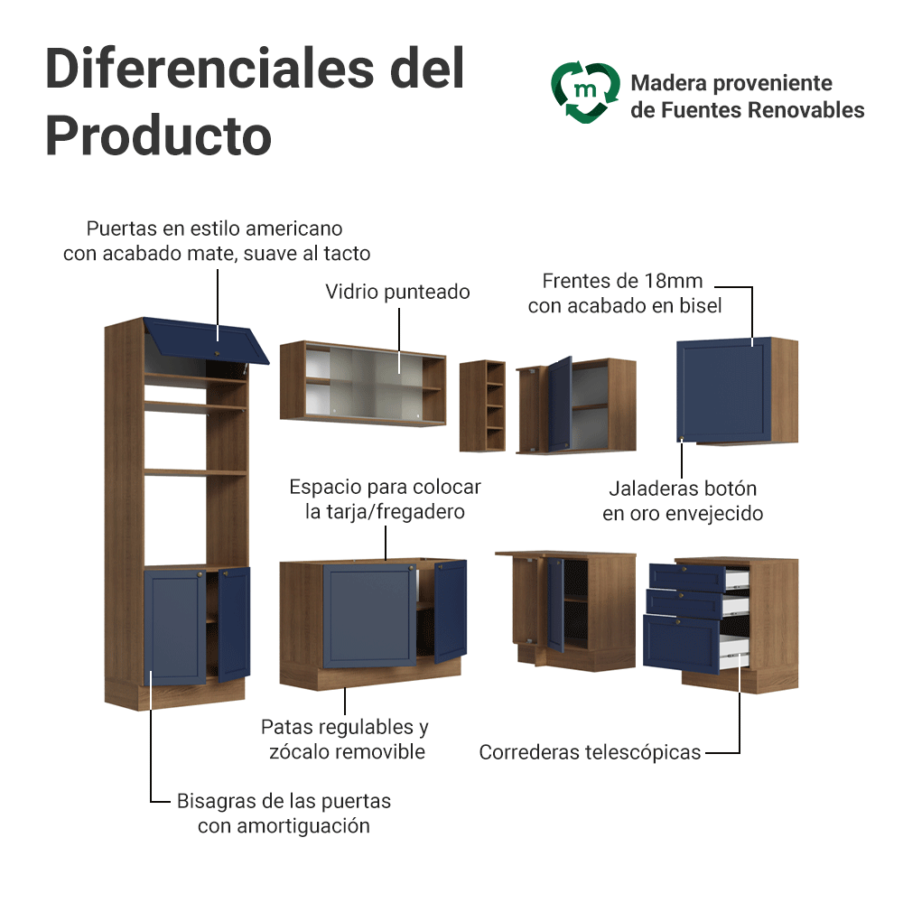 Combo completo de Cocina Esquinera 399 cm 10 Puertas 3 Cajones Sin Mesada Marrón/Azul Vik Madesa
