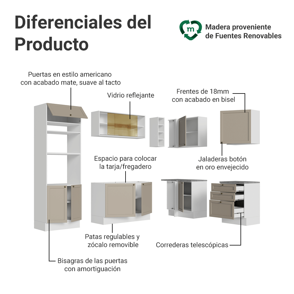 Combo completo de Cocina Esquinera 399 cm 10 Puertas 3 Cajones Sin Mesada Blanco/Crema Vik Madesa
