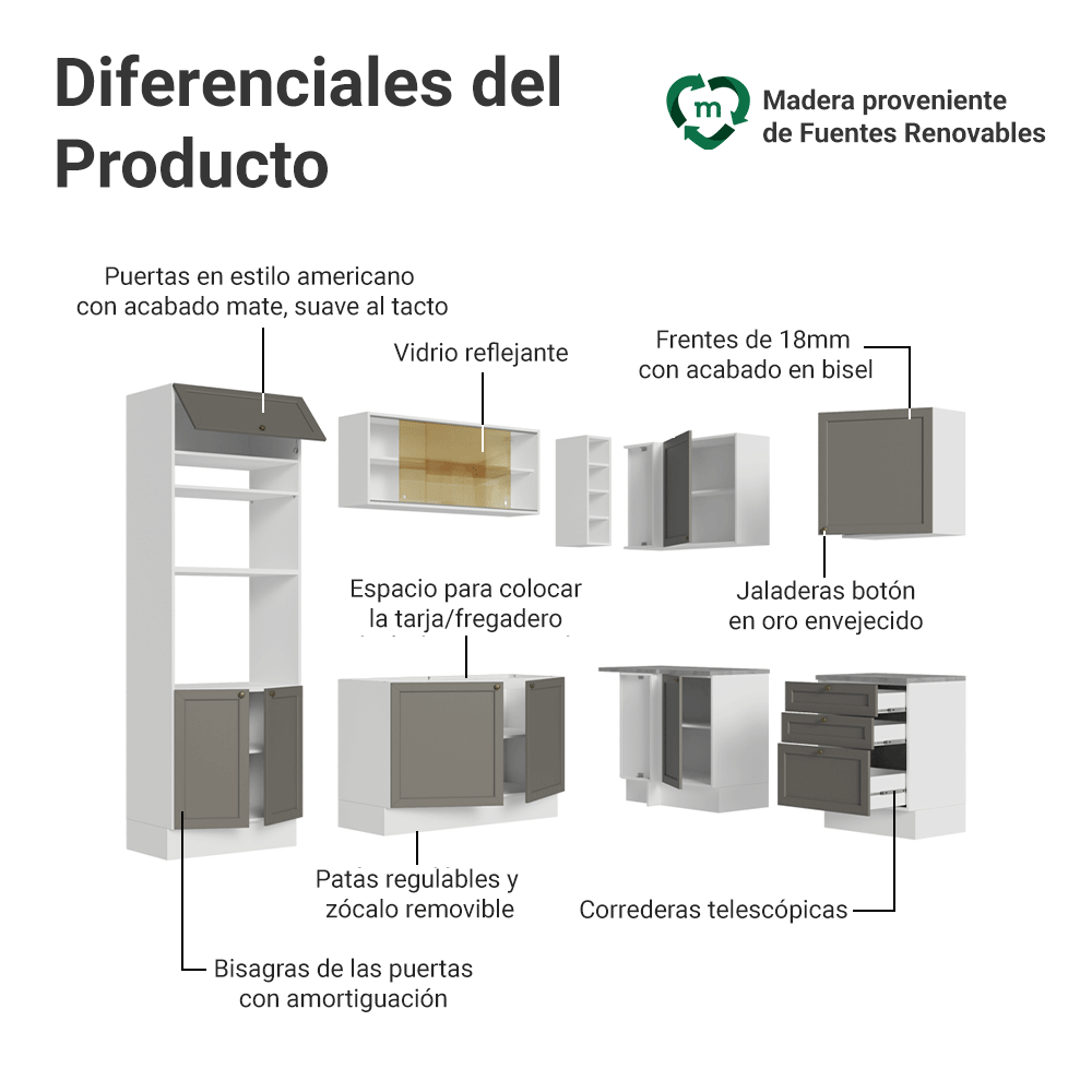 Combo completo de Cocina Esquinera 399 cm 10 Puertas 3 Cajones Sin Mesada Blanco/Gris Vik Madesa