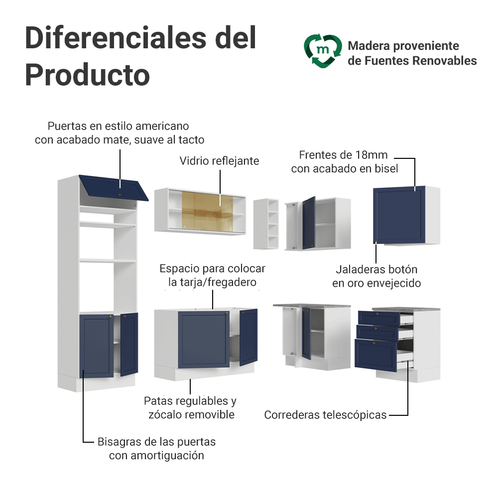 Combo completo de Cocina Esquinera 399 cm 10 Puertas 3 Cajones Sin Mesada Blanco/Azul Vik Madesa