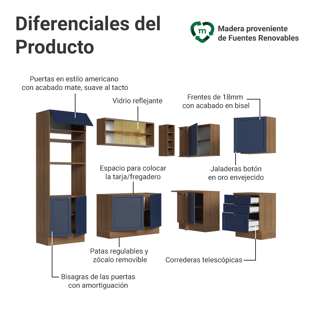 Combo completo de Cocina Esquinera 399 cm 10 Puertas 3 Cajones Sin Mesada Marrón/Azul Vik Madesa