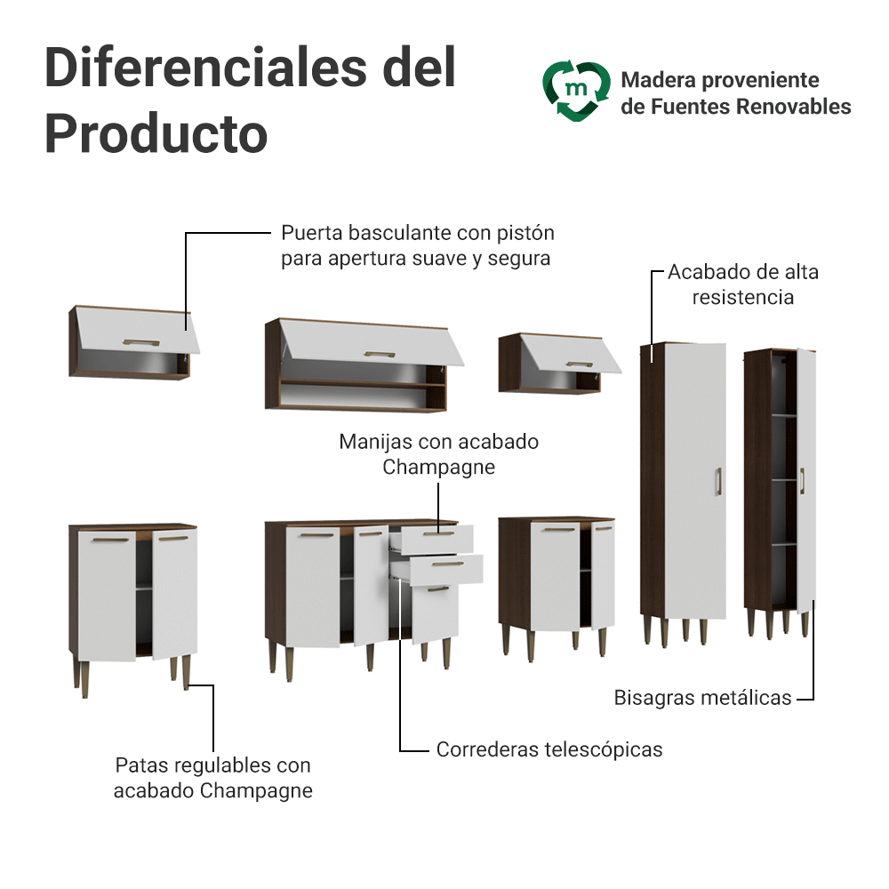 Combo completo de Cocina 305 cm Marrón/Blanco Lille Madesa 01