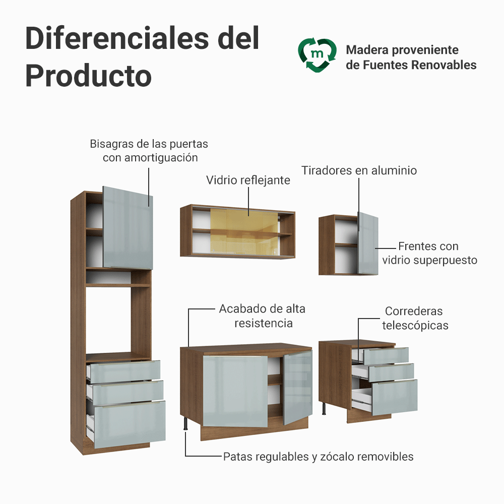 Combo completo de Cocina Madesa Lux 240cm MG 08