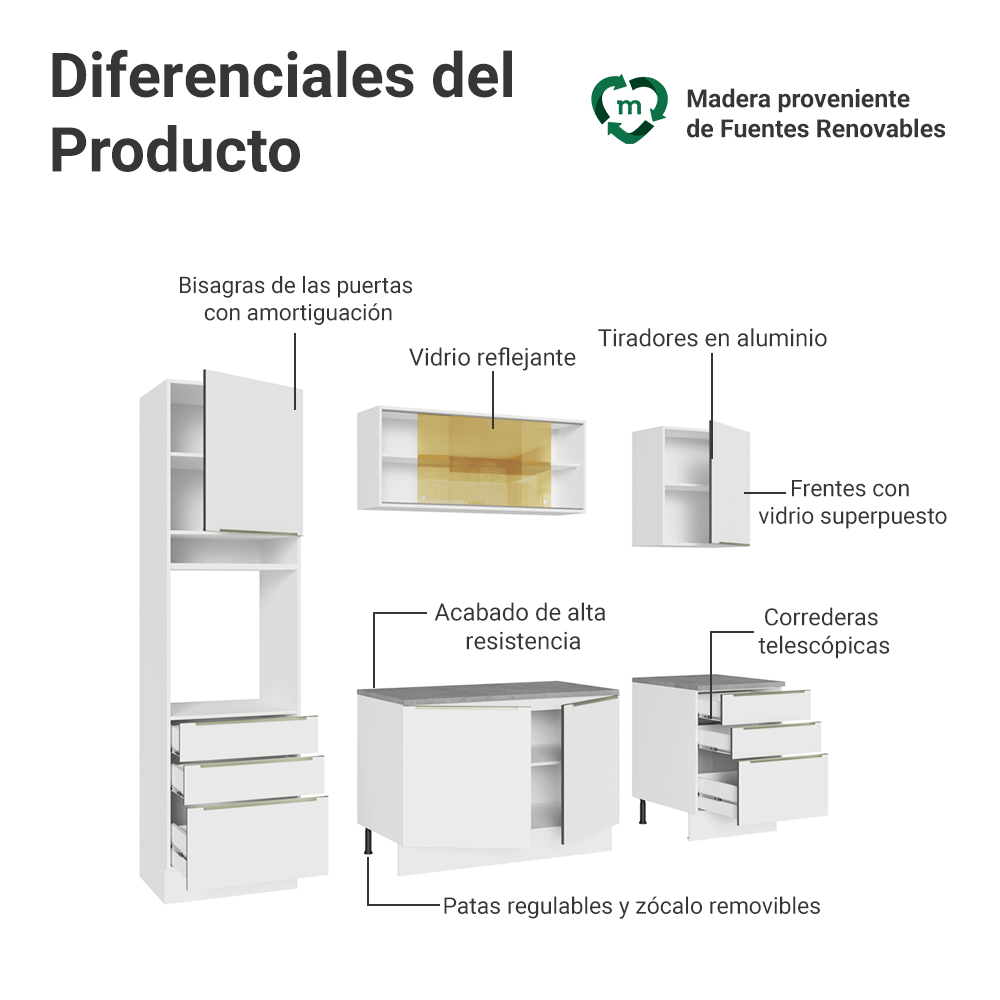 Combo completo de Cocina Madesa Lux 240cm BBV 08