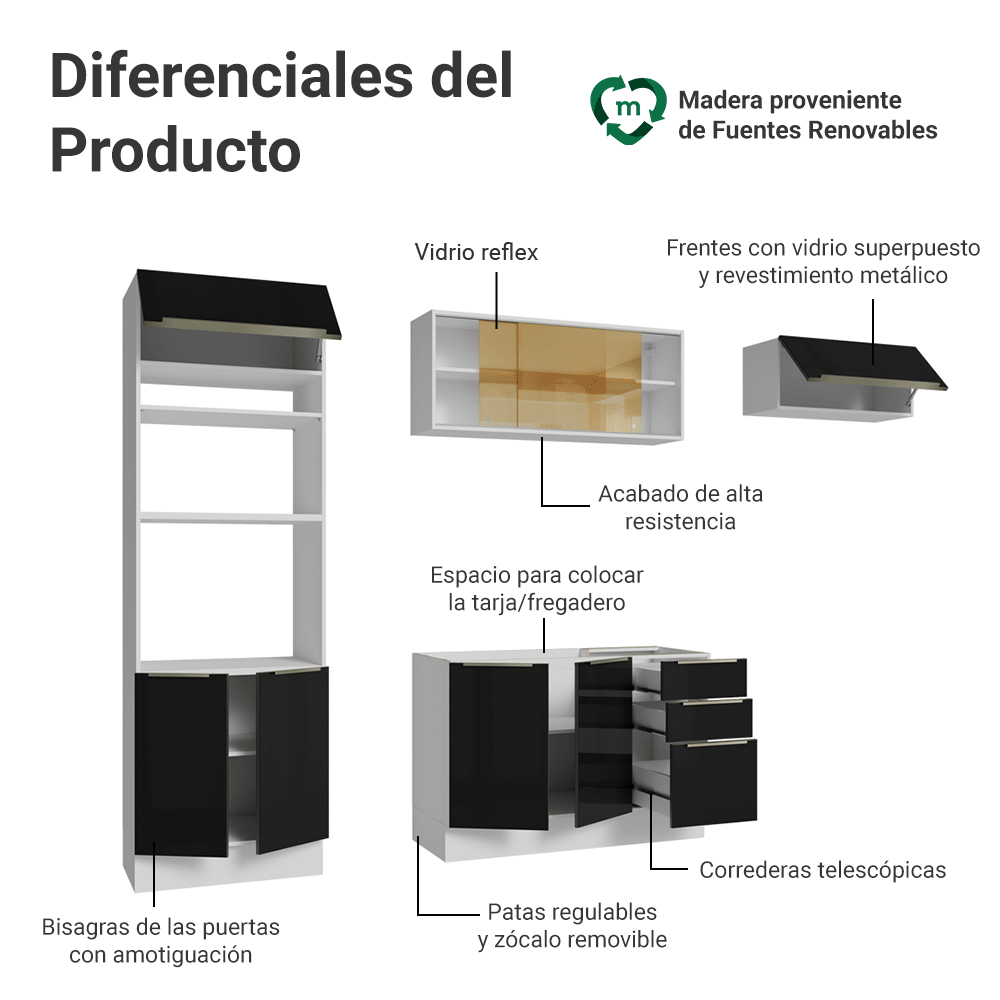 Combo completo de Cocina 270 cm Blanco/Negro Lux Madesa 07