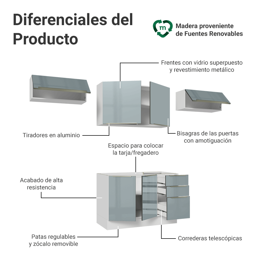 Combo Completo de Cocina 280 cm Blanco/Gris Lux Madesa 01