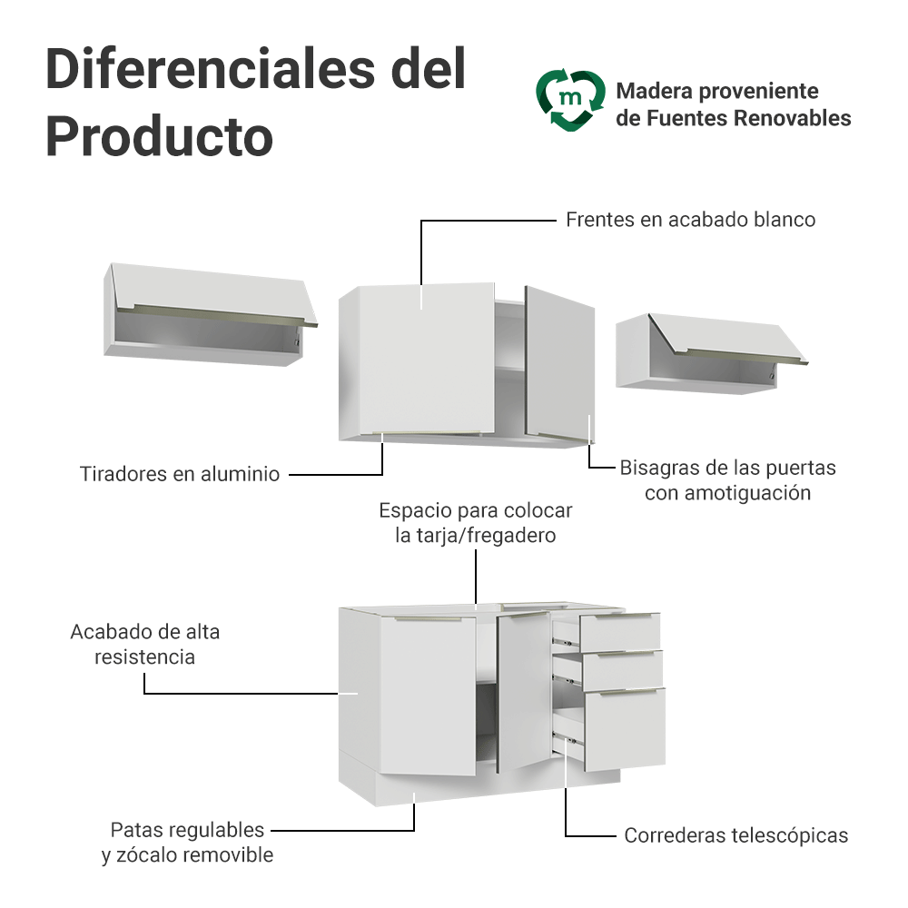 Combo completo de Cocina 280 x 60 cm Blanco/Blanco Aterciopelado Lux Madesa 02