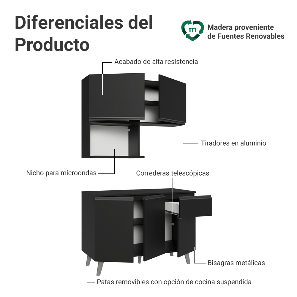 Cocina Compacta 120 cm Negro Nice Madesa 05