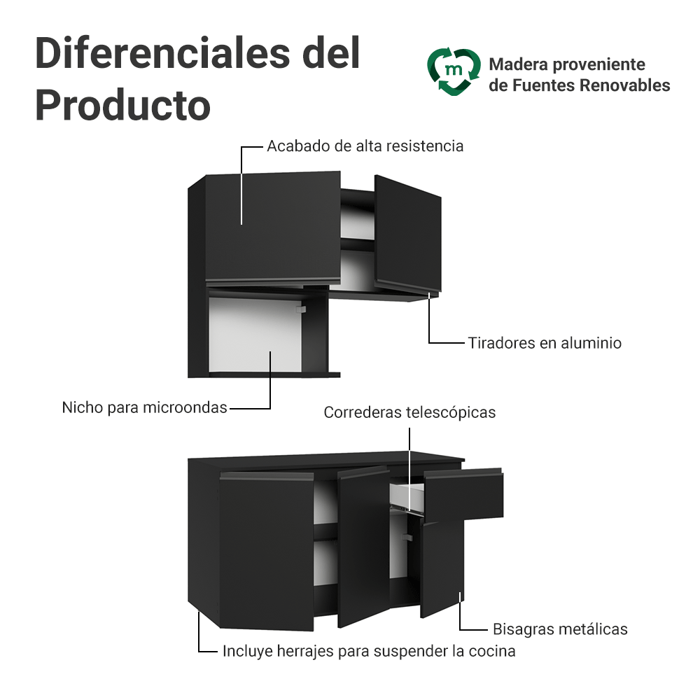 Cocina Compacta 120 cm Flotante Negro Nice Madesa 06