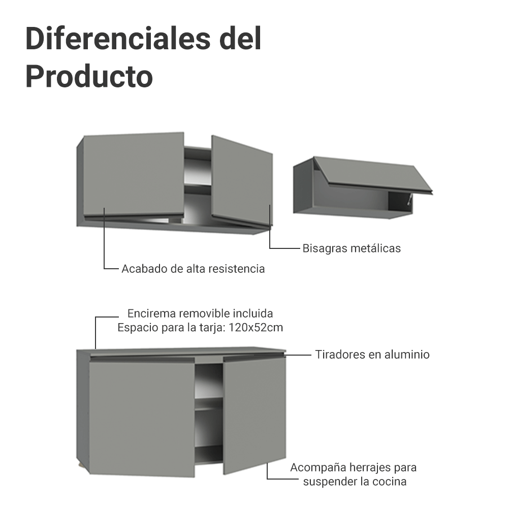 Combo completo de Cocina Flotante Nice 200 cm 5 Puertas (Con Mesada) Gris 02 Madesa