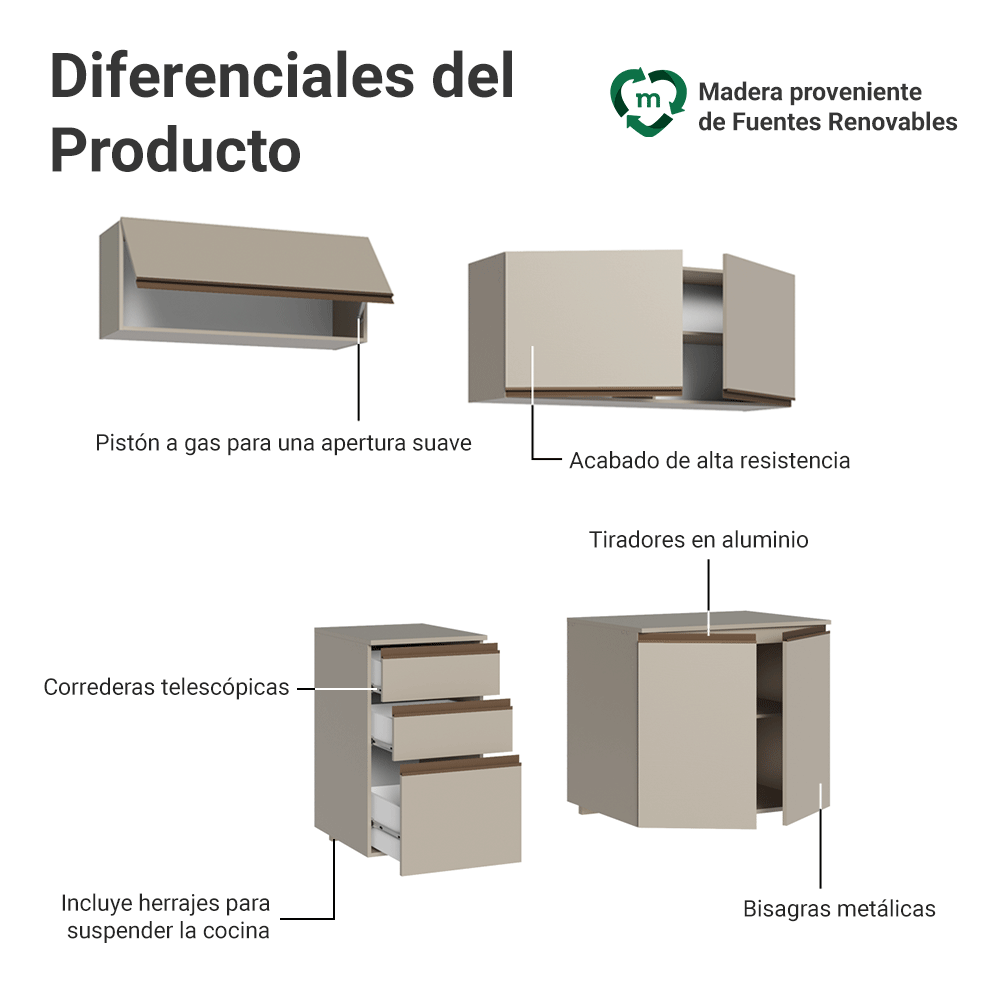 Cocina Compacta 200 cm Crema Nice Madesa