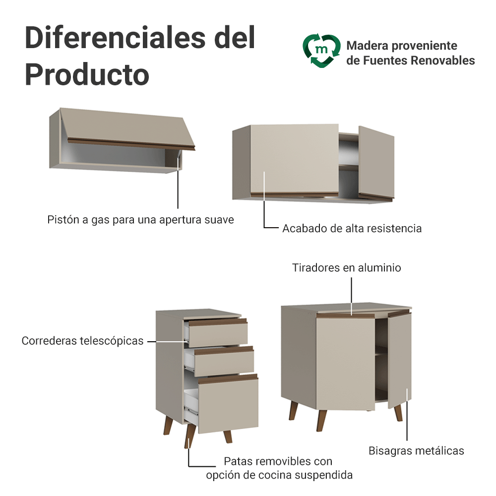 Cocina Compacta 200 cm Crema Nice Madesa