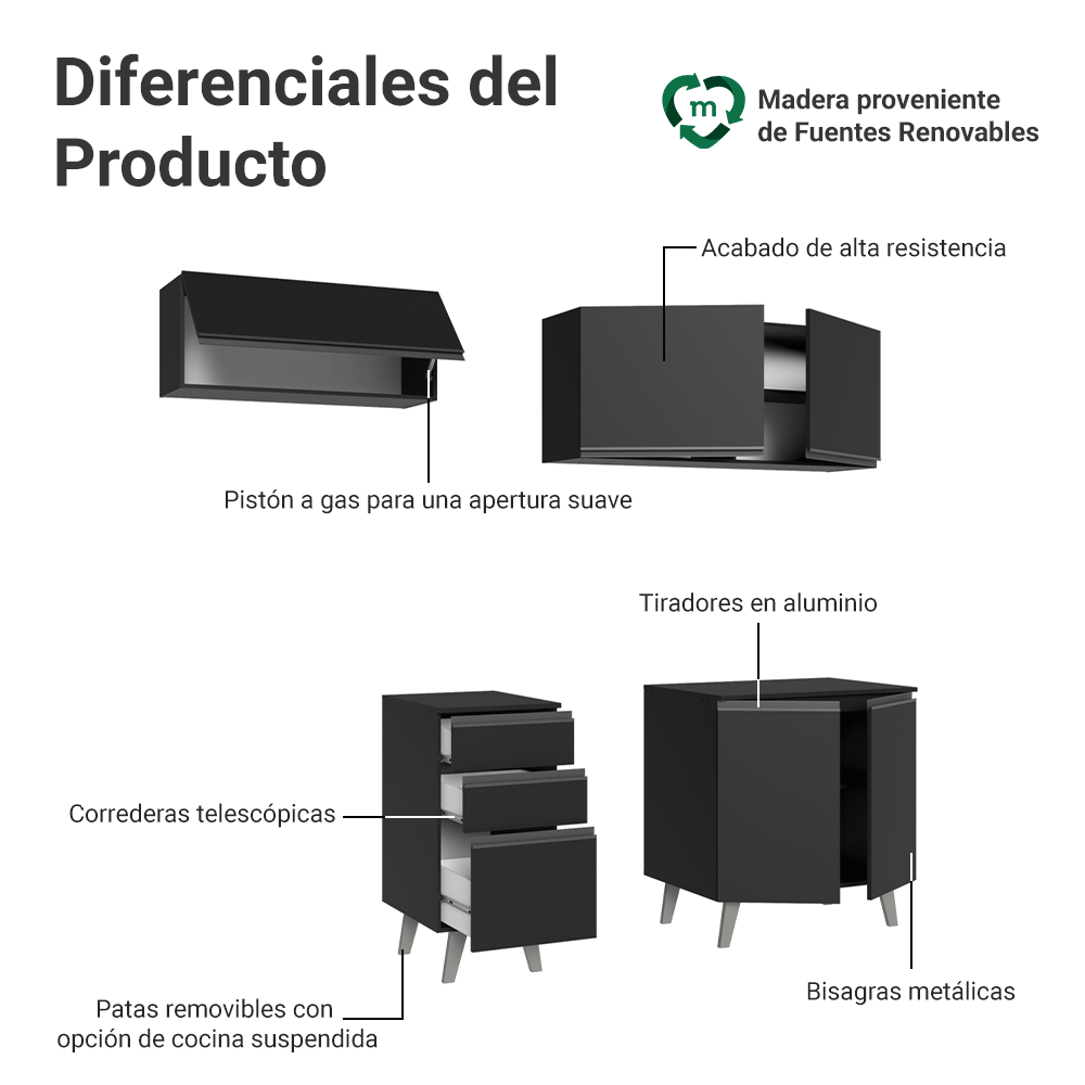 Cocina Compacta 200 cm Negro Nice Madesa 06
