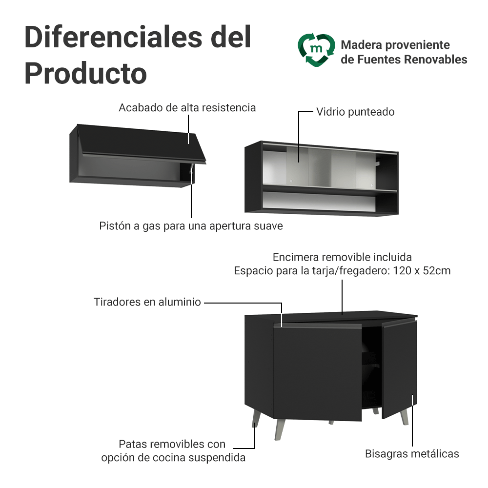 Cocina Compacta 200 cm Negro Nice Madesa 09