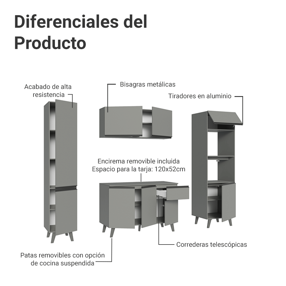 Combo completo de Cocina 220cm Gris Nice Madesa 05