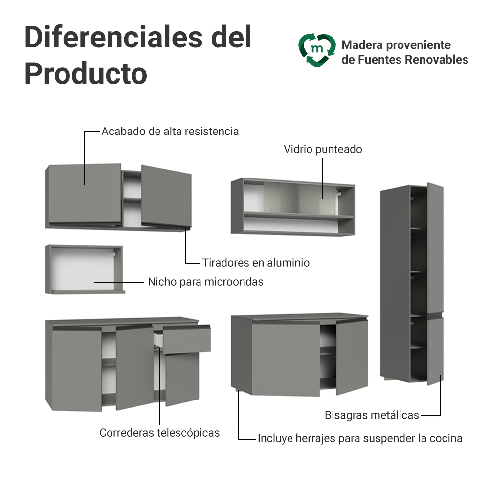 Combo completo de Cocina 280 cm Flotante Gris Nice Madesa 04