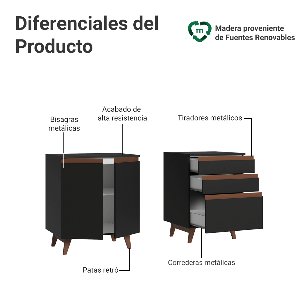 Kit de 2 Bajo Mesada Reims Madesa 2 Puertas 3 Cajones NN