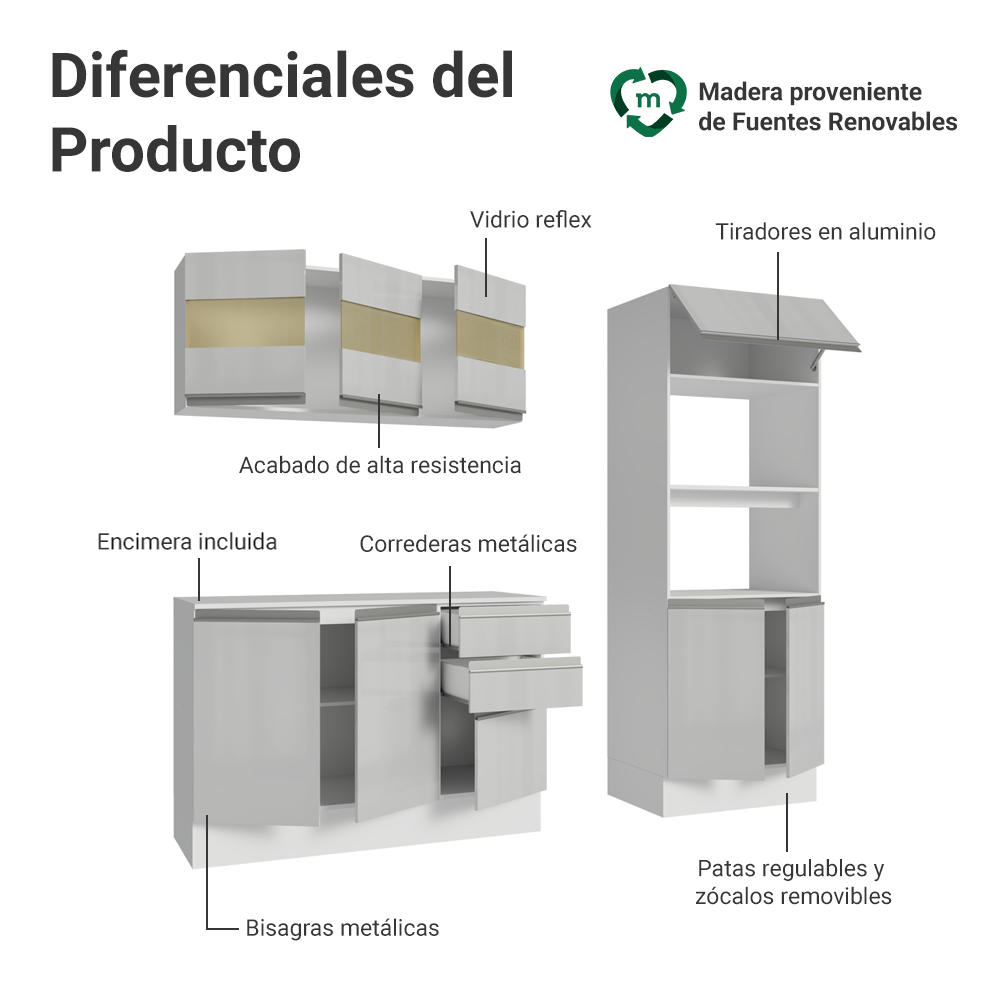 Combo completo de Cocina 100% MDF 190cm Smart Blanco Brillante Madesa 01