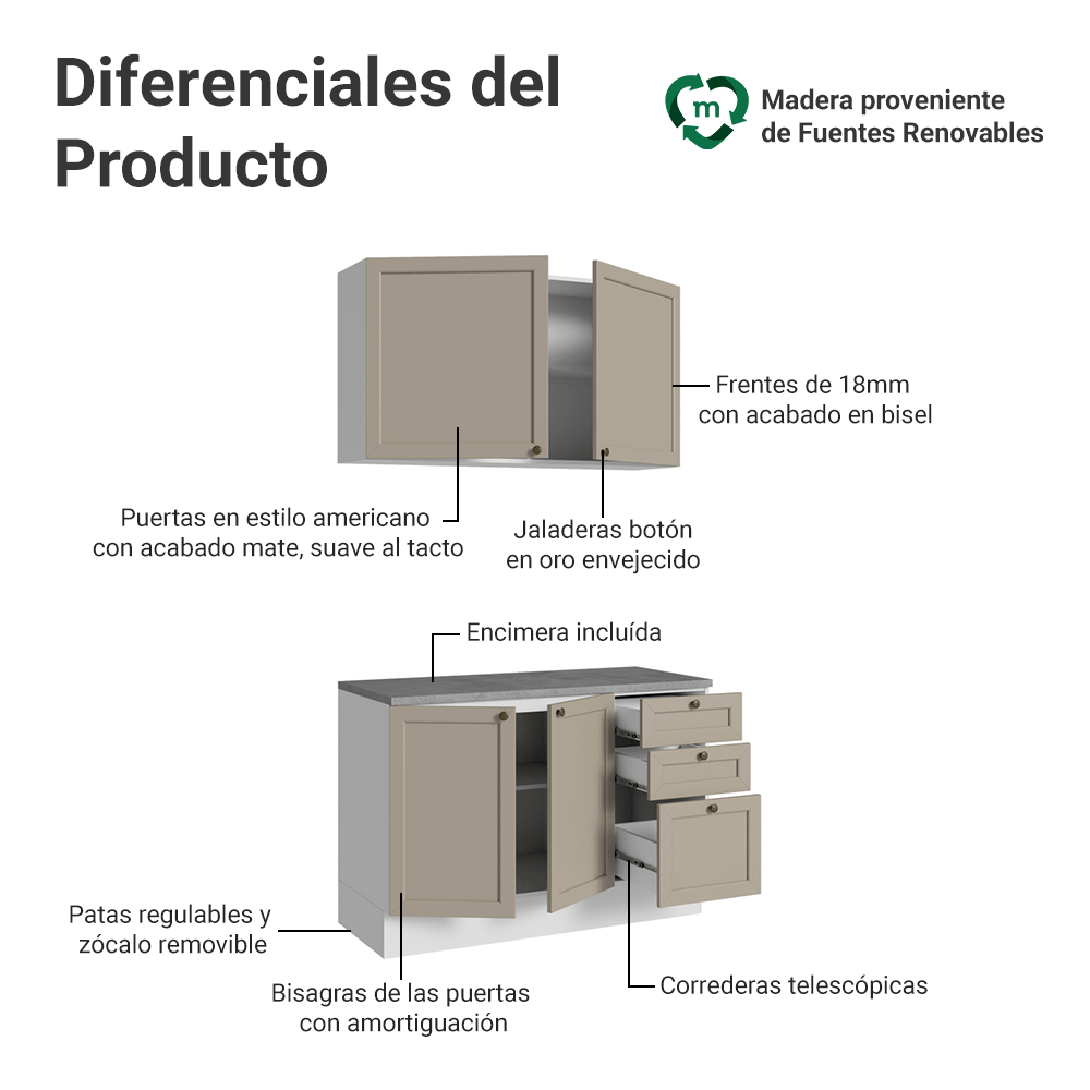 Combo de Cocina Compacta 120 cm Blanco/Crema Vik Madesa 01