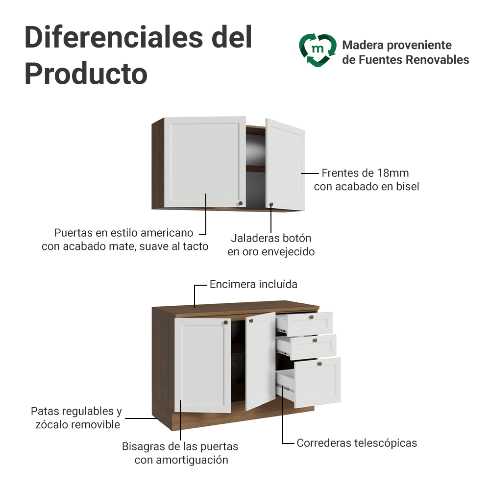 Cocina Compacta 120 cm 4 Puertas 3 Cajones Marrón/Blanco Vik Madesa