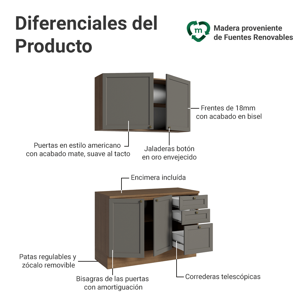 Cocina Compacta 120 cm 4 Puertas 3 Cajones Marrón/Gris Vik Madesa