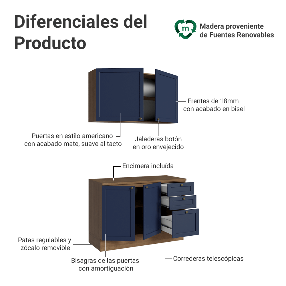 Cocina Compacta 120 cm 4 Puertas 3 Cajones Marrón/Azul Vik Madesa