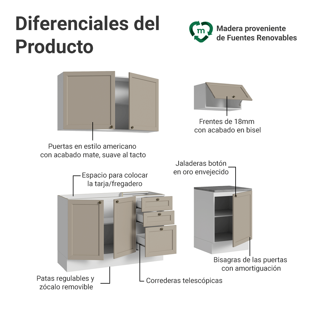 Cocina Compacta 180 cm 6 Puertas 3 Cajones Sin Mesada Blanco/Crema Vik Madesa 01