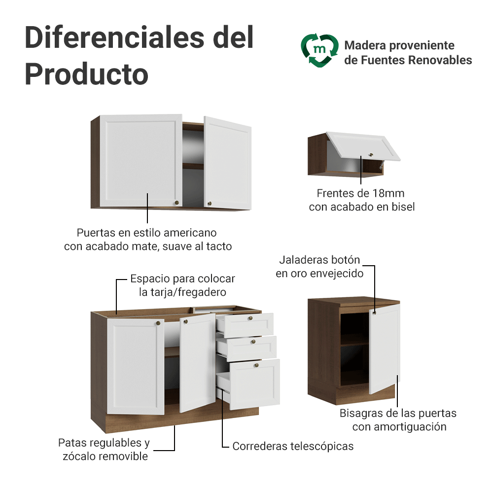 Cocina Compacta 180 cm 6 Puertas 3 Cajones Sin Mesada Marrón/Blanco Vik Madesa