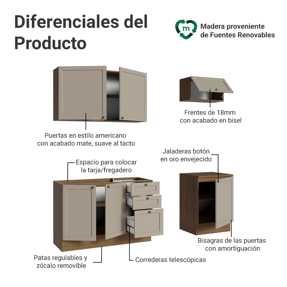 Combo de Cocina Compacta 180 cm Marrón/Crema Vik Madesa 01