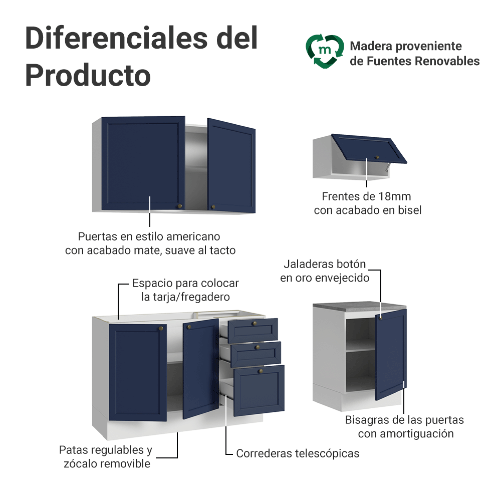 Cocina Compacta 180 cm Vik Blanco/Azul 01