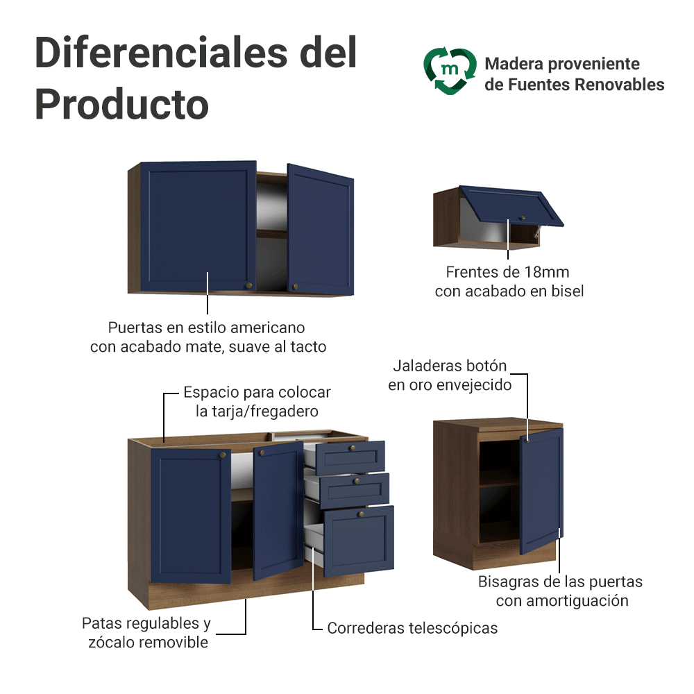 Cocina Compacta 180 cm 6 Puertas 3 Cajones Sin Mesada Marrón/Azul Vik Madesa