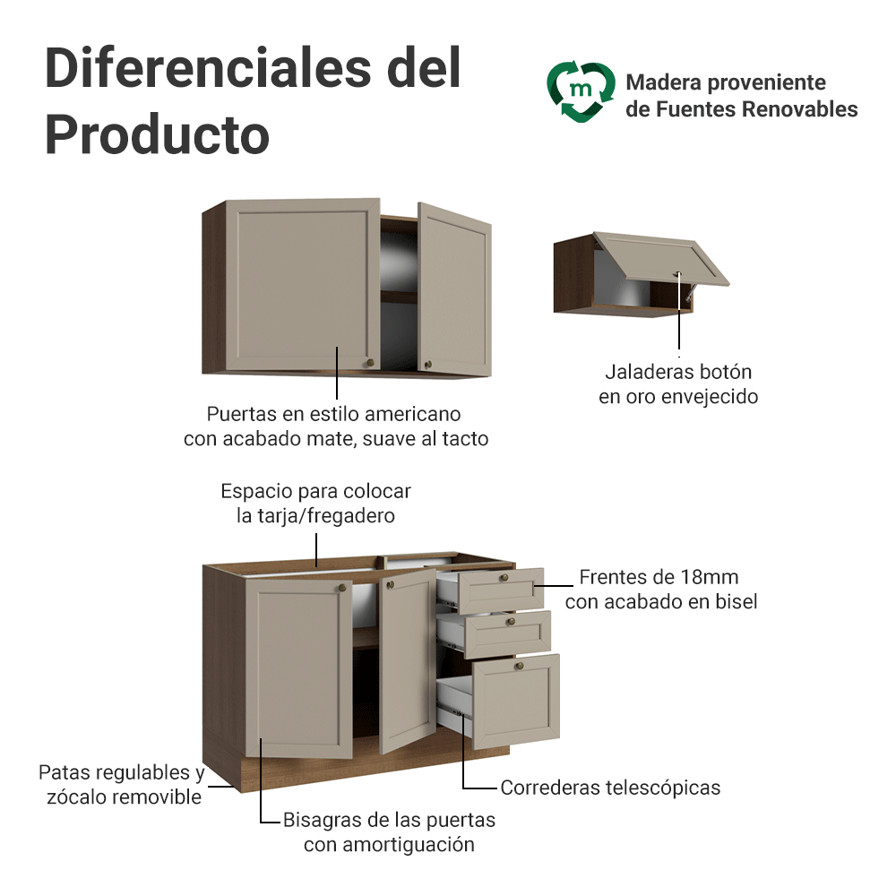 Combo de Cocina Compacta 180 cm Marrón/Crema Vik Madesa 02