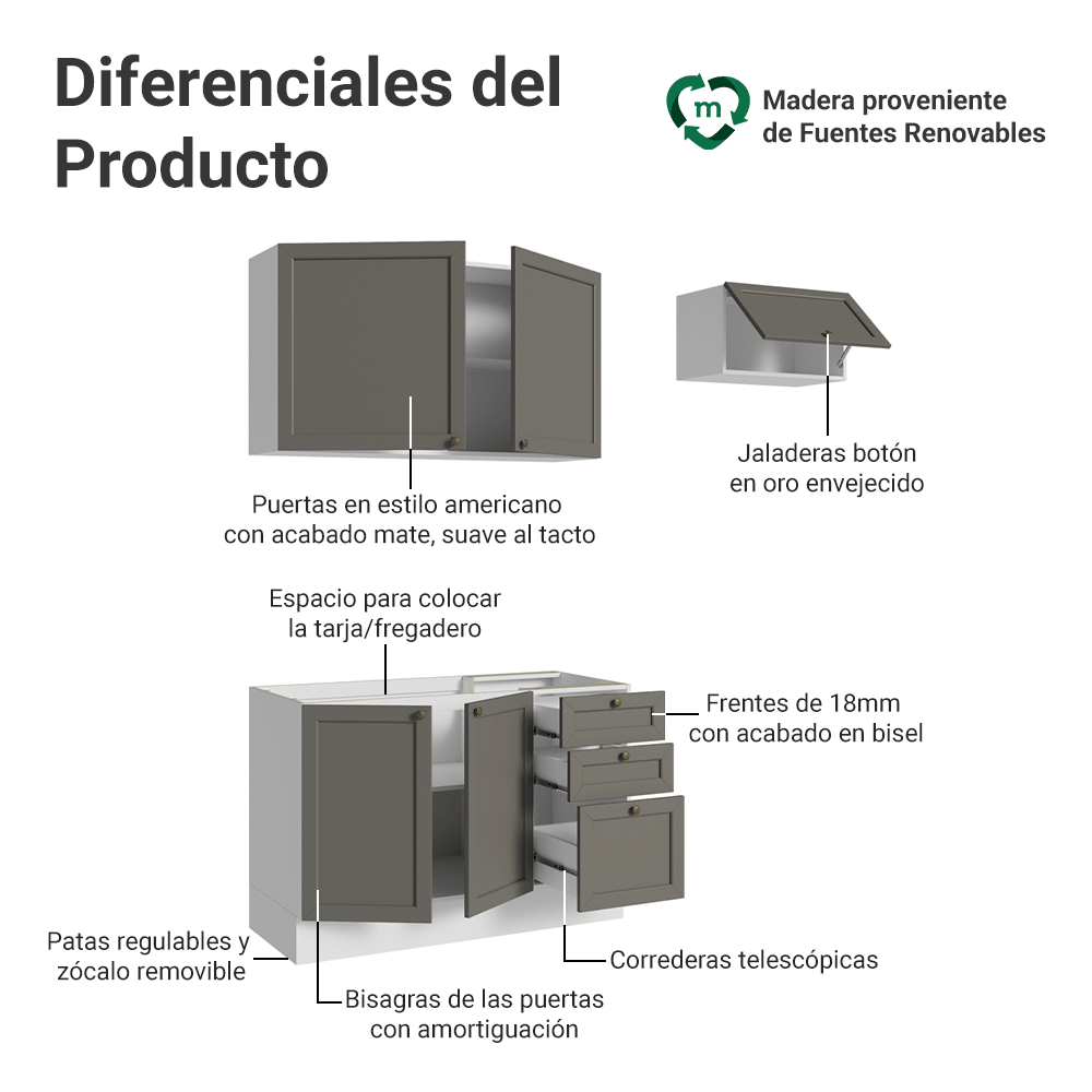 Cocina Compacta 180 cm Vik Blanco/Gris 02