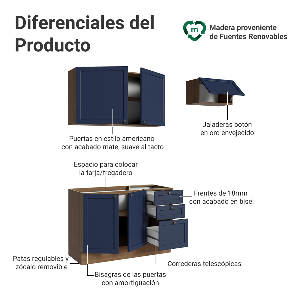 Cocina Compacta 180 cm Vik Marrón/Azul 02