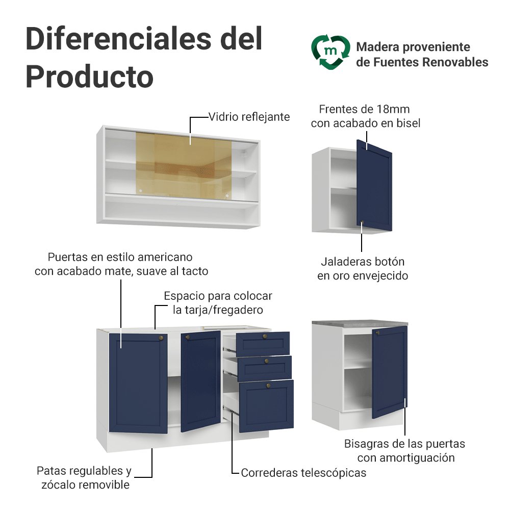 Cocina Compacta 180 cm Vik Blanco/Azul 04