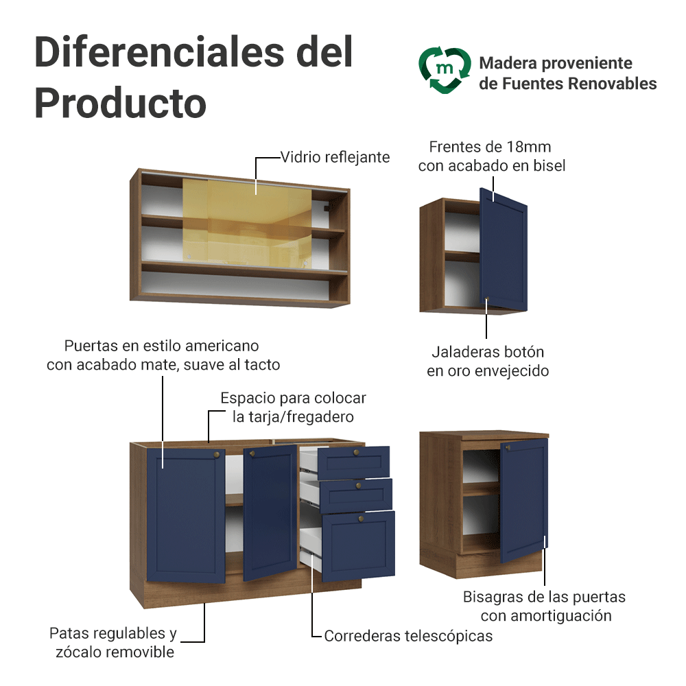 Cocina Compacta 180 cm 6 Puertas 3 Cajones Sin Mesada Marrón/Azul Vik Madesa