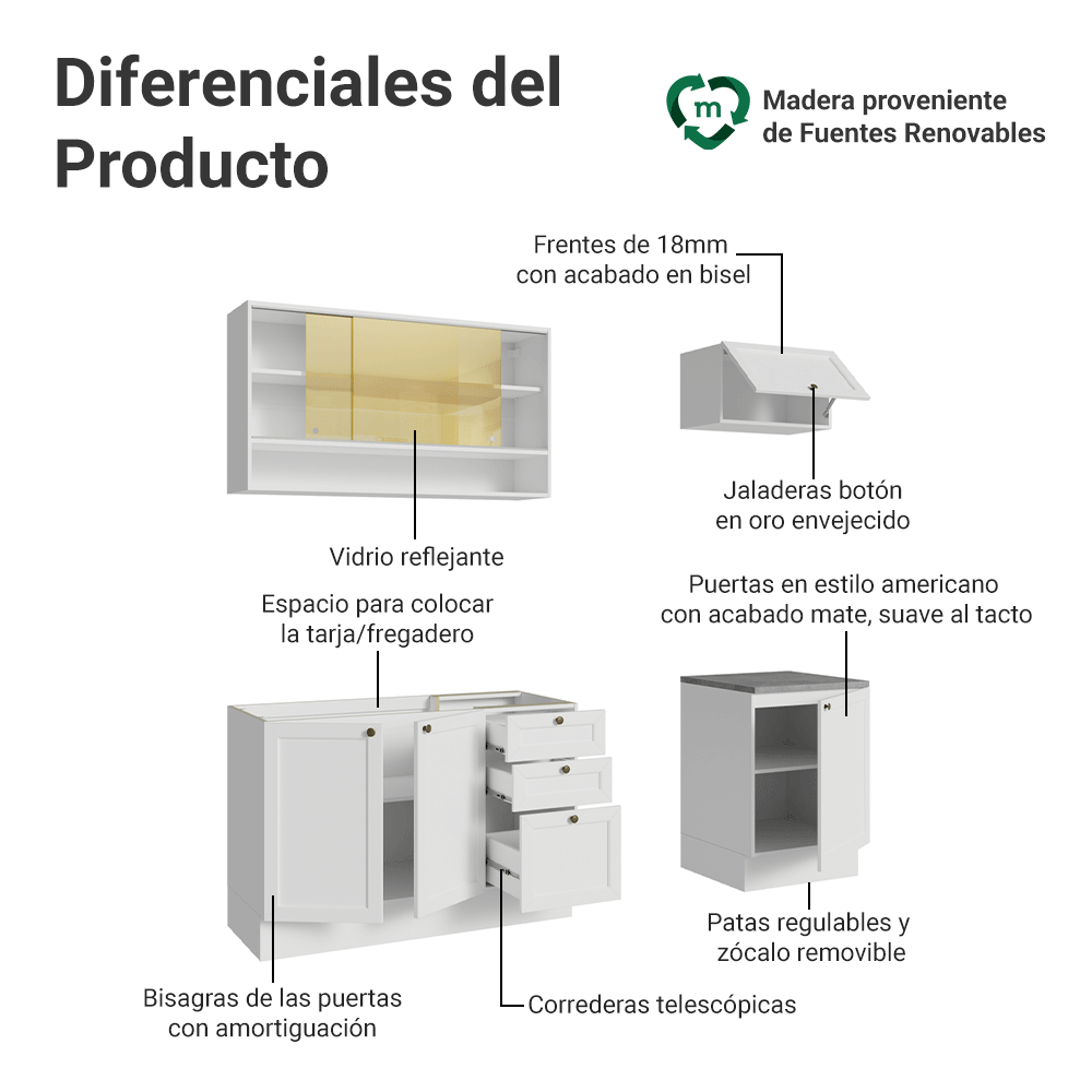 Cocina Compacta 180 cm 6 Puertas 3 Cajones Sin Mesada Blanco Vik Madesa 05