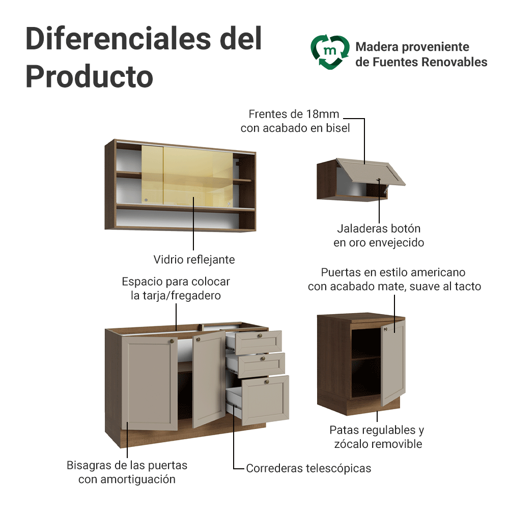 Cocina Compacta 180 cm 6 Puertas 3 Cajones Sin Mesada Marrón/Crema Vik Madesa 05