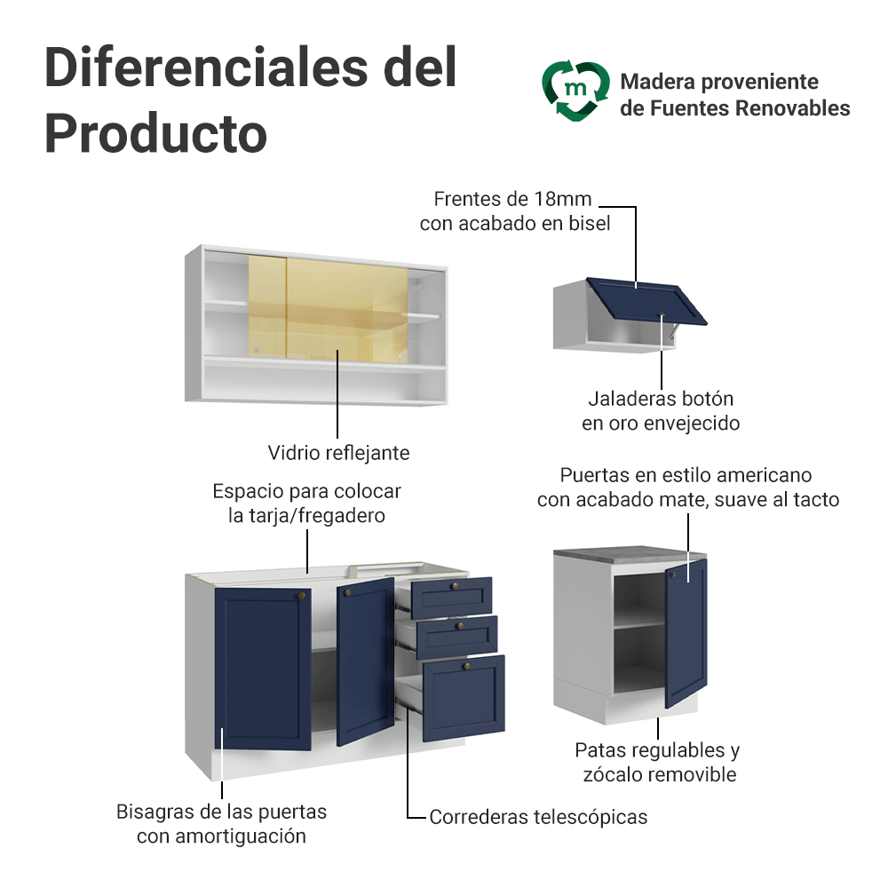 Cocina Compacta 180 cm 6 Puertas 3 Cajones Sin Mesada Blanco/Azul Vik Madesa 05