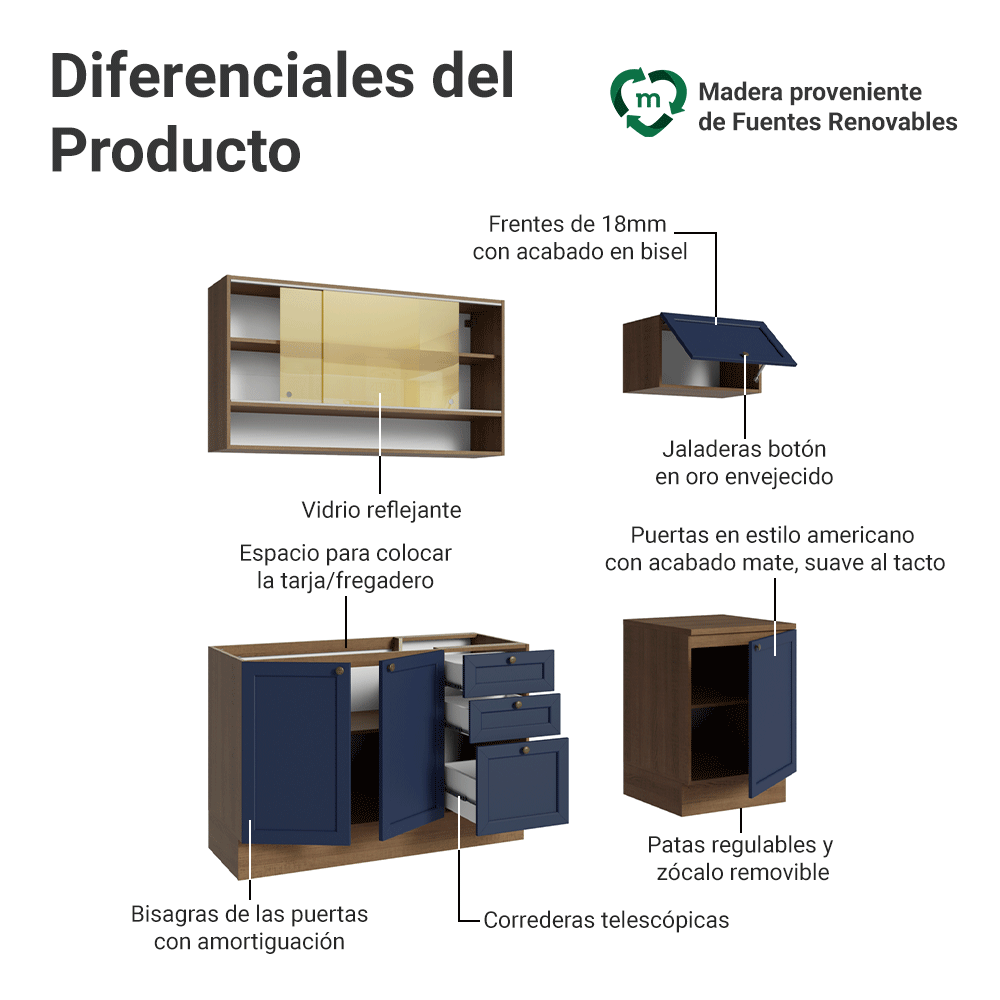Cocina Compacta 180 cm 6 Puertas 3 Cajones Sin Mesada Marrón/Azul Vik Madesa 05