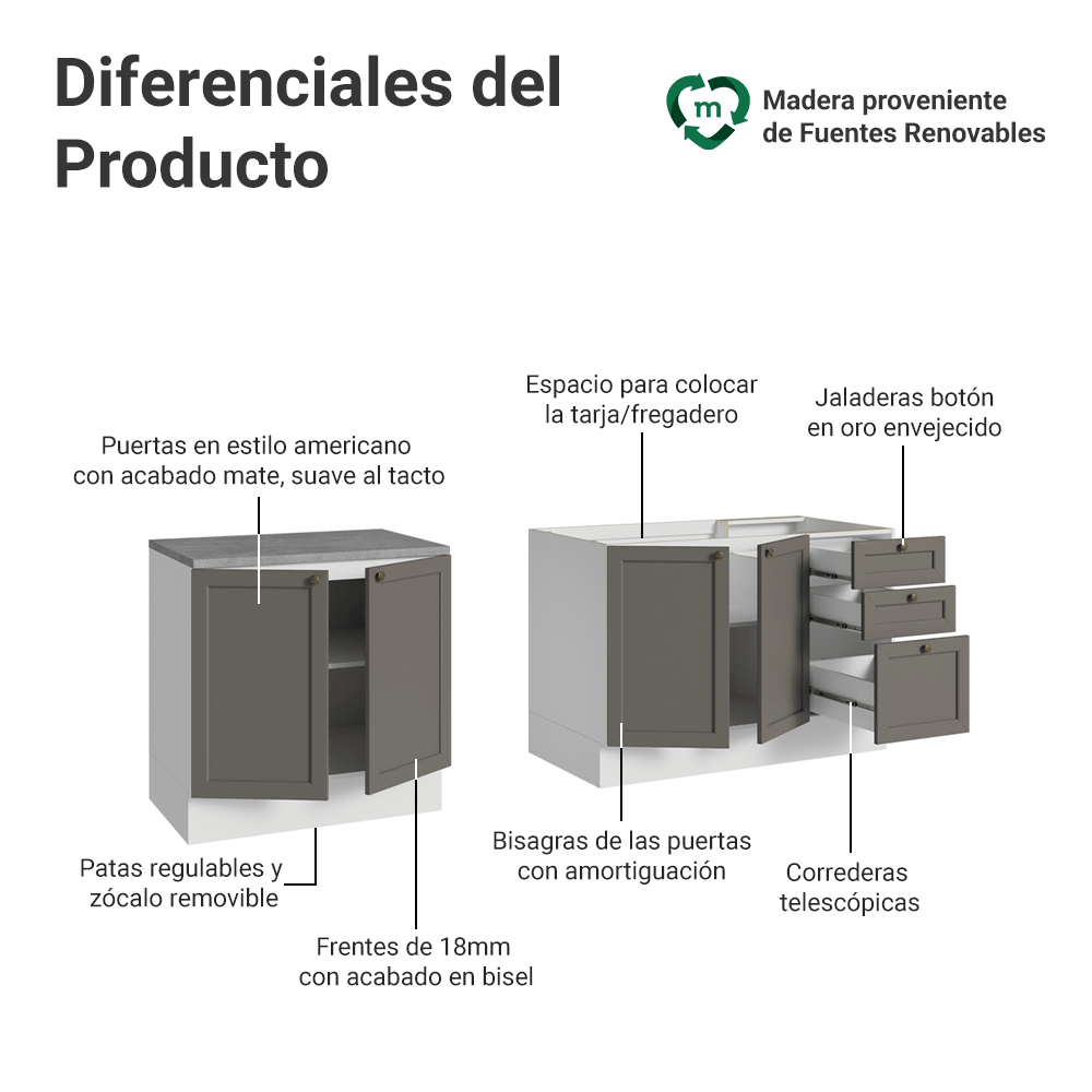 Kit 2 Bajo Mesadas con 3 Cajones 4 Puertas (Sin Mesada) Vik Blanco/Gris 01
