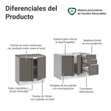 Kit 2 Bajo Mesadas con 3 Cajones 4 Puertas (Sin Mesada) Vik Blanco/Gris 01